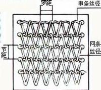 网带标注法