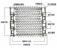 链网标注法